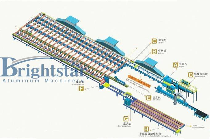 The reasonable and high efficiency aluminium extrusion production line layout and flow chart
